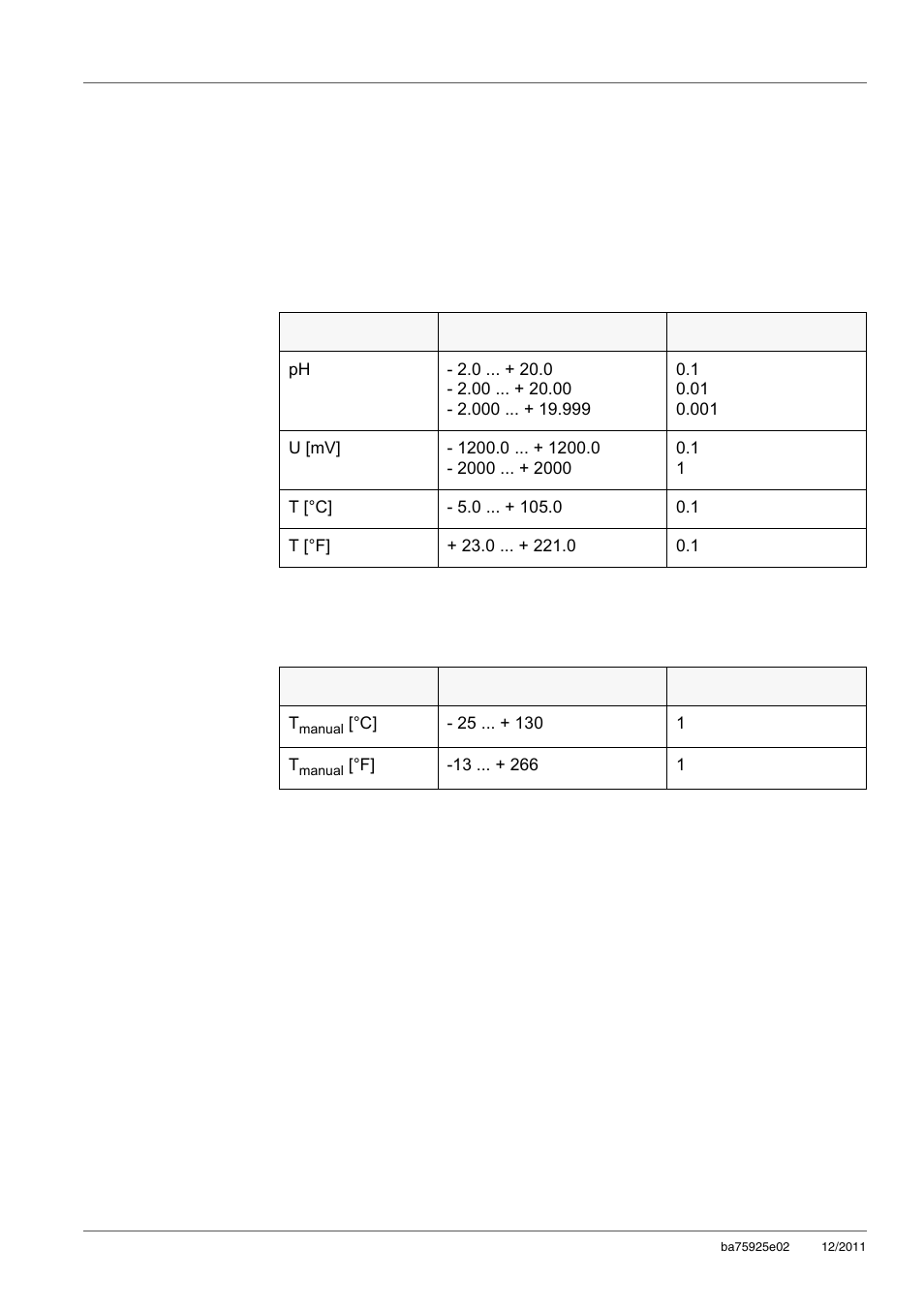 11 technical data, 1 measuring ranges, resolution, accuracy, 1 measuring ranges, resolution | 2 manual temperature input, Technical data, Measuring ranges, resolution, Manual temperature input, Section 11 t, Echnical, Data | Xylem inoLab 7110 WASTEWATER pH METER User Manual | Page 42 / 52