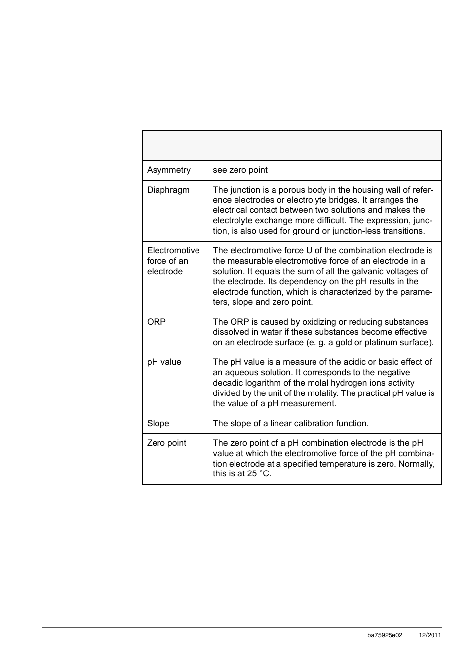 12 glossary, 1 ph/orp, Glossary | Xylem inoLab 7110 WASTEWATER pH METER User Manual | Page 46 / 52