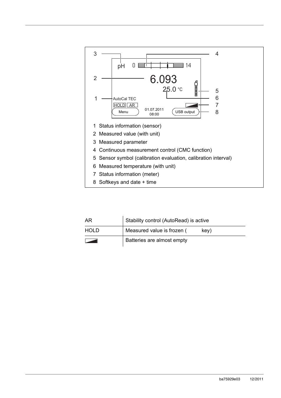 2 display, 3 status information (meter), Display | Status information (meter) | Xylem inoLab 7310_7310P WASTEWATER pH METER User Manual | Page 14 / 72