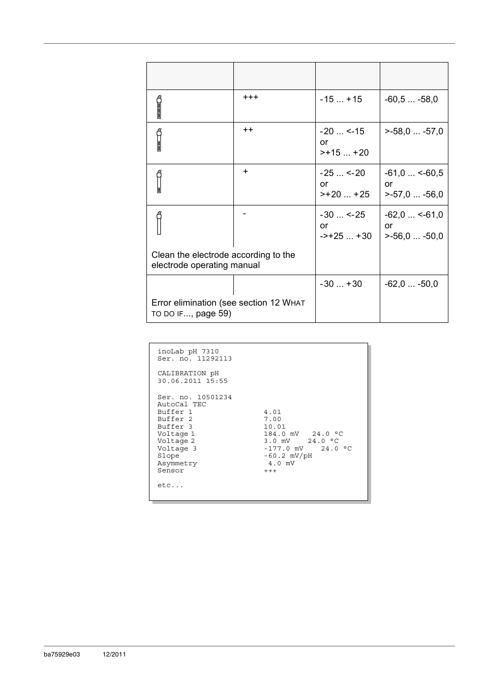 Xylem inoLab 7310_7310P WASTEWATER pH METER User Manual | Page 33 / 72