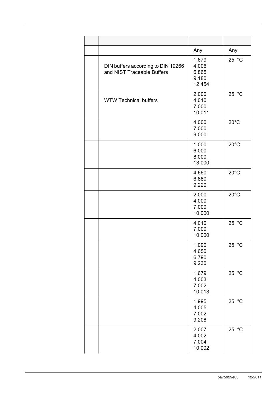 Xylem inoLab 7310_7310P WASTEWATER pH METER User Manual | Page 40 / 72