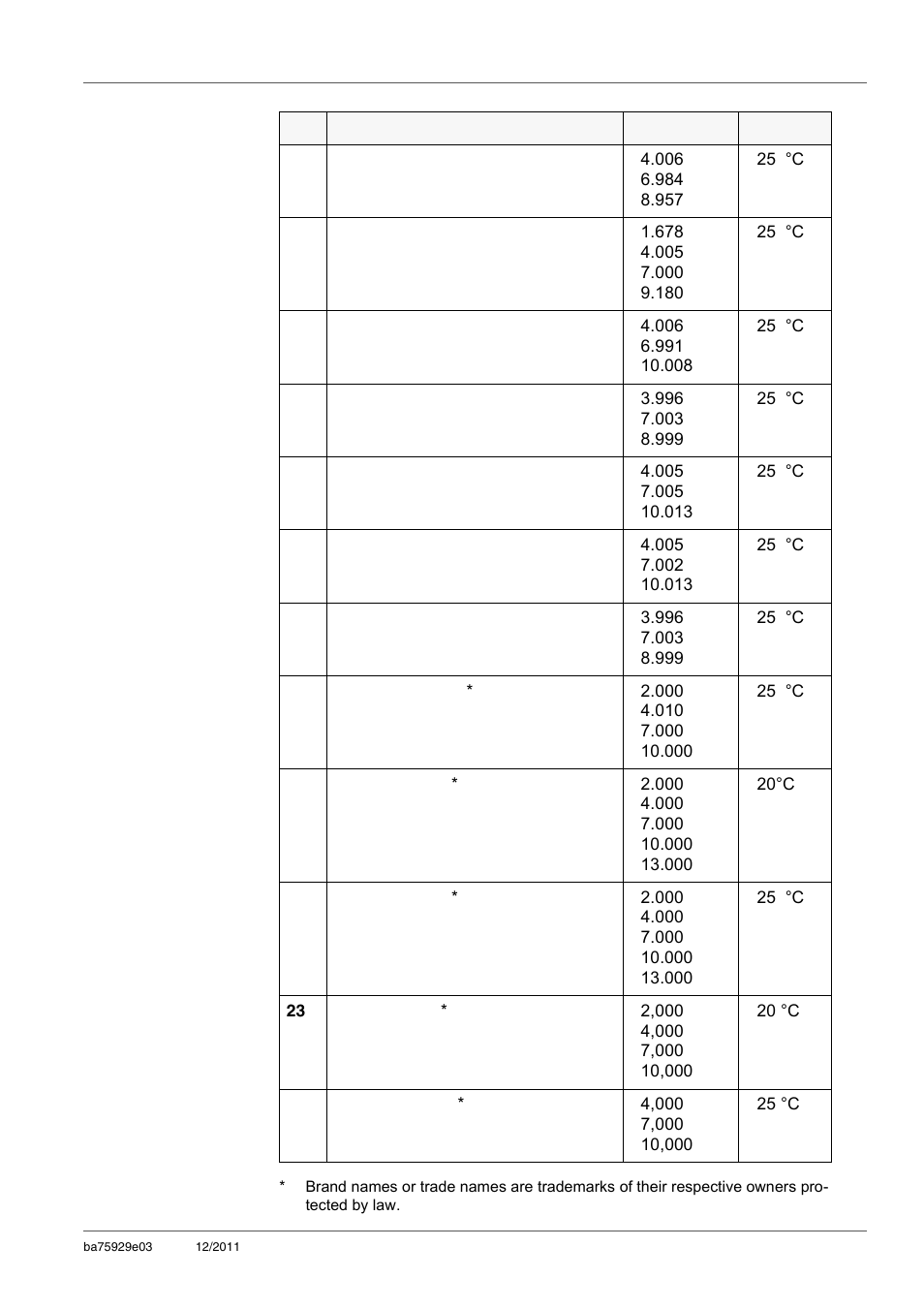 Xylem inoLab 7310_7310P WASTEWATER pH METER User Manual | Page 41 / 72