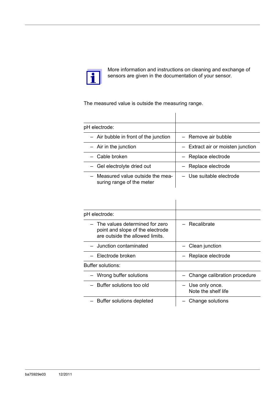 12 what to do if, 1 ph/orp, Ee section 12 w | Xylem inoLab 7310_7310P WASTEWATER pH METER User Manual | Page 59 / 72