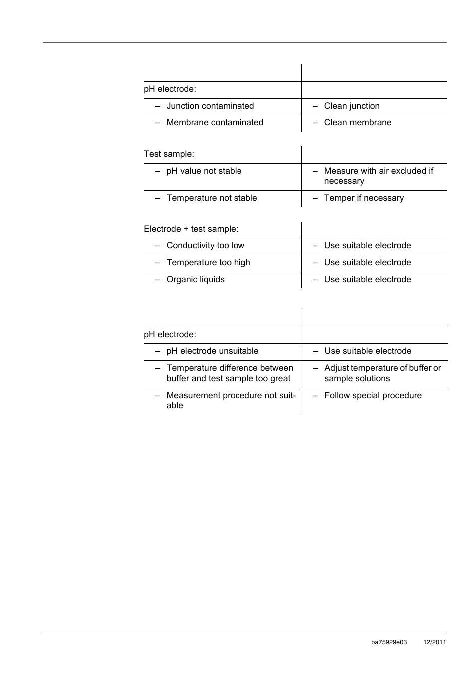 Xylem inoLab 7310_7310P WASTEWATER pH METER User Manual | Page 60 / 72