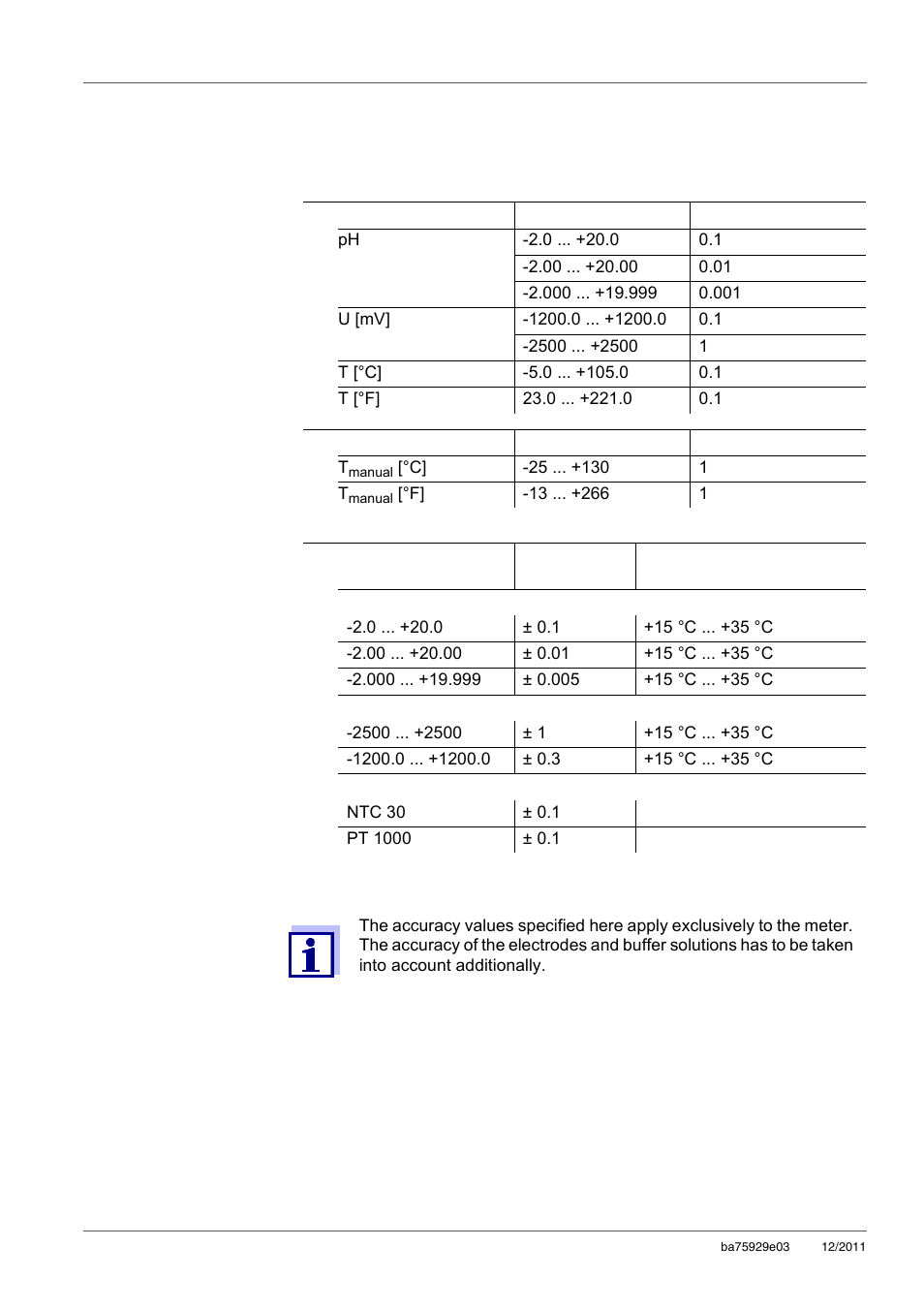 13 technical data, 1 measuring ranges, resolution, accuracy, Section 13 t | Echnical, Data, Section, 13 t, Nical, See section | Xylem inoLab 7310_7310P WASTEWATER pH METER User Manual | Page 62 / 72