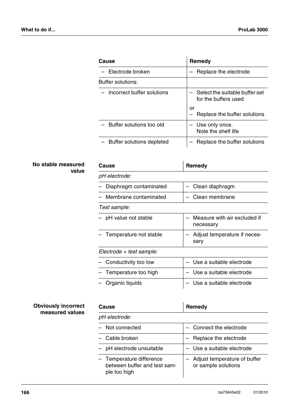 Xylem ProLab 3000 LABORATORY pH METER User Manual | Page 166 / 191