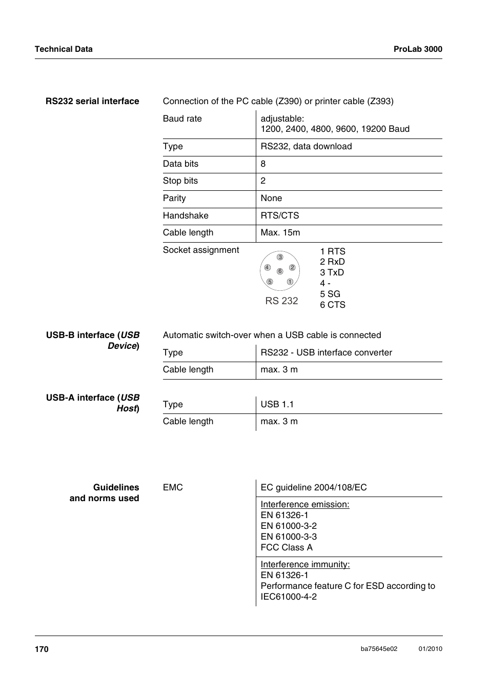 Xylem ProLab 3000 LABORATORY pH METER User Manual | Page 170 / 191