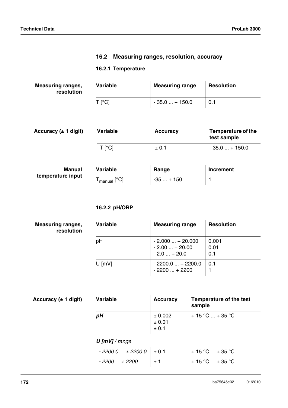 2 measuring ranges, resolution, accuracy, 1 temperature, 2 ph/orp | 1 temperature 16.2.2 ph/orp | Xylem ProLab 3000 LABORATORY pH METER User Manual | Page 172 / 191