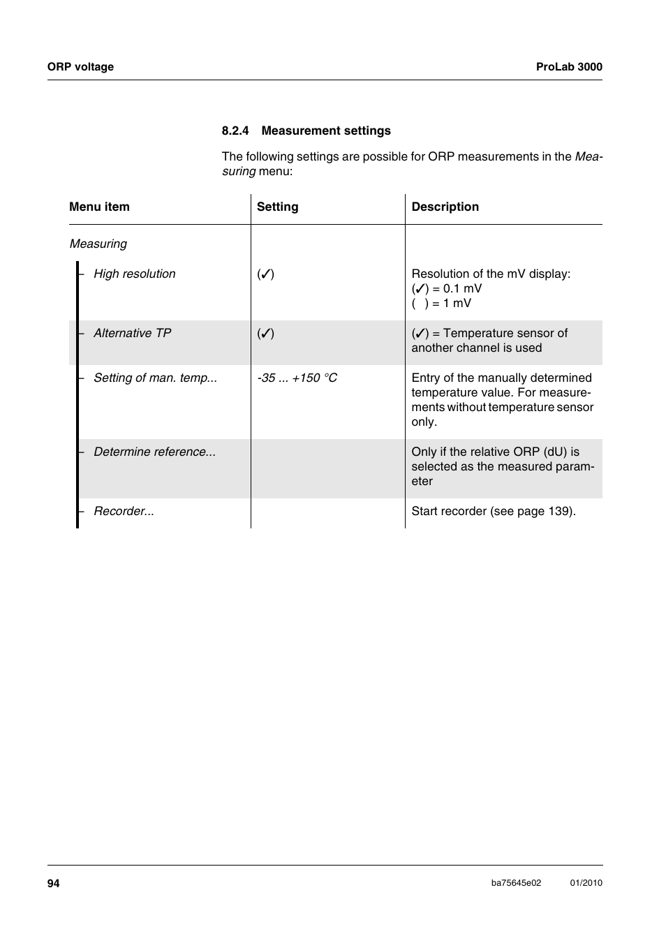 4 measurement settings, Measurement settings | Xylem ProLab 3000 LABORATORY pH METER User Manual | Page 94 / 191