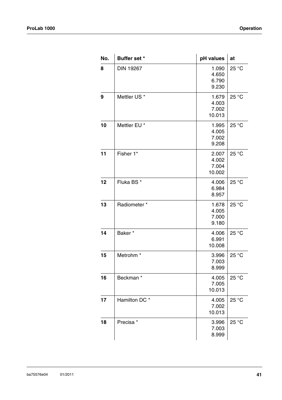 Xylem ProLab 1000 BENCH TOP pH METER User Manual | Page 41 / 103