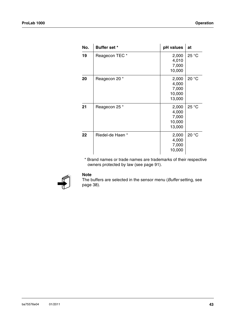 Xylem ProLab 1000 BENCH TOP pH METER User Manual | Page 43 / 103