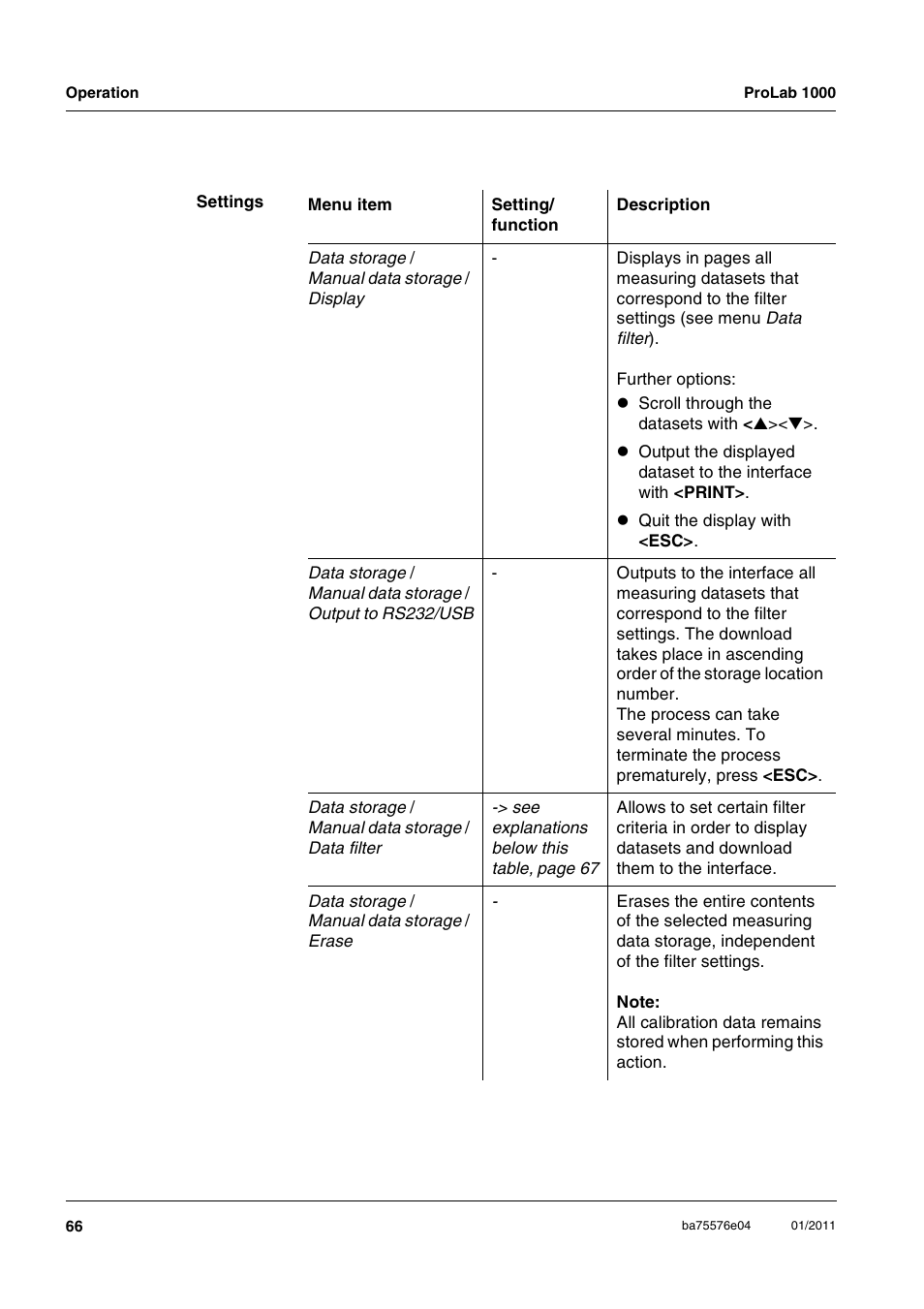 Xylem ProLab 1000 BENCH TOP pH METER User Manual | Page 66 / 103