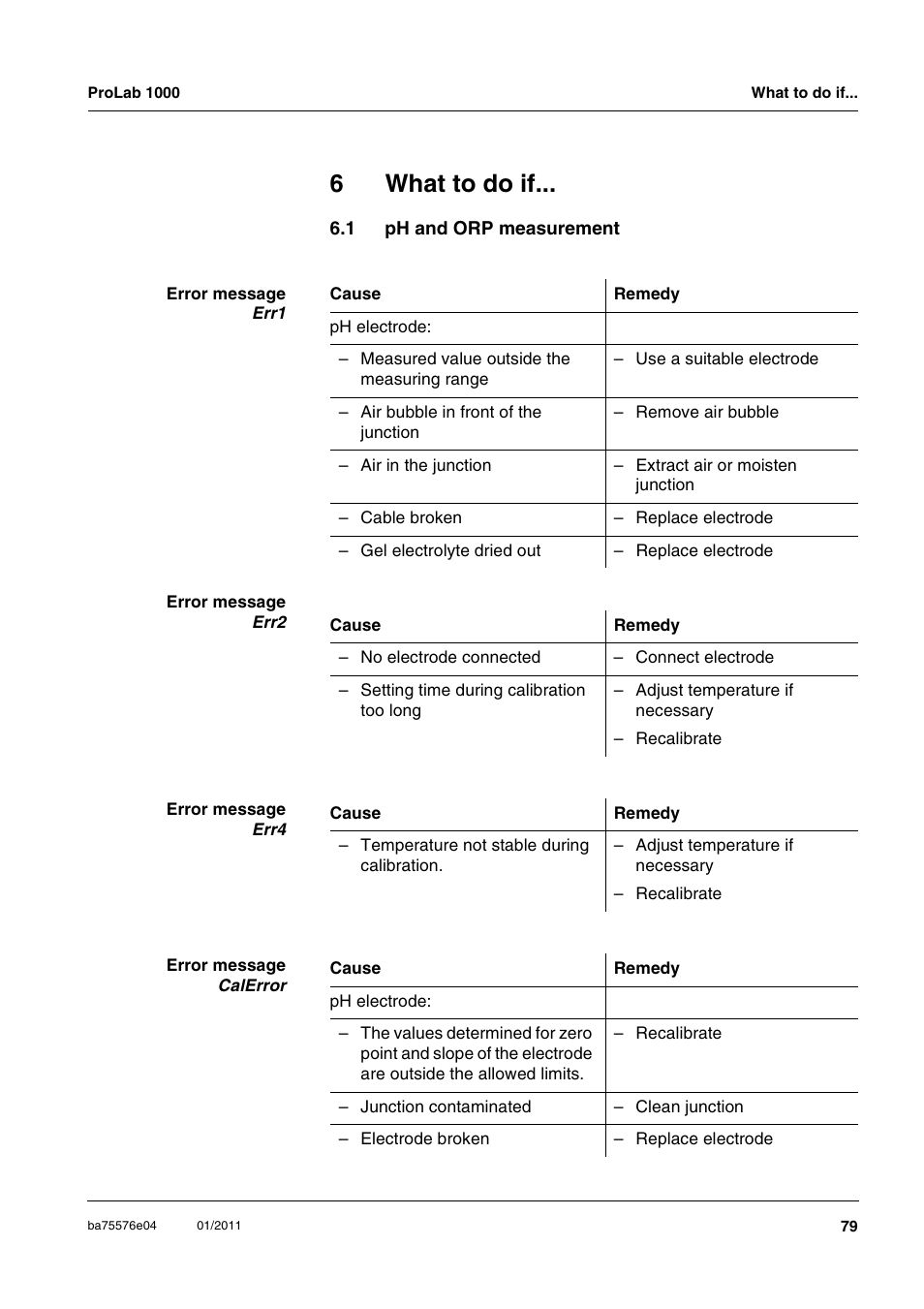 6 what to do if, 1 ph and orp measurement, What to do if | Ph and orp measurement, Chapter 6 w, 6what to do if | Xylem ProLab 1000 BENCH TOP pH METER User Manual | Page 79 / 103