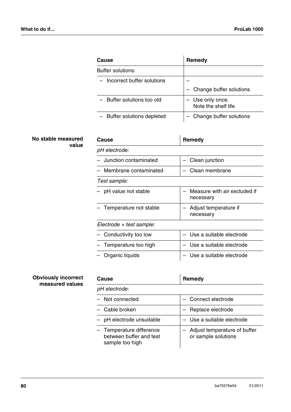 Xylem ProLab 1000 BENCH TOP pH METER User Manual | Page 80 / 103