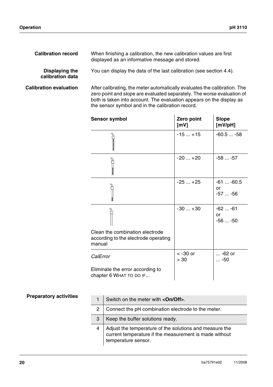 Xylem PH3110 FIELD PH METER User Manual | Page 20 / 49