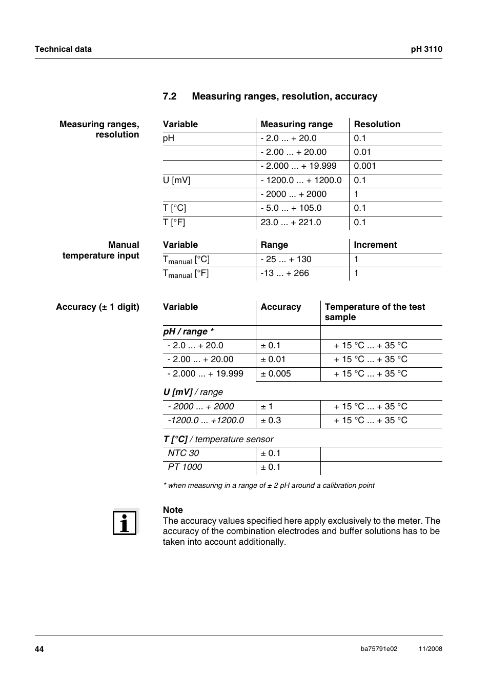 2 measuring ranges, resolution, accuracy, Measuring ranges, resolution, accuracy | Xylem PH3110 FIELD PH METER User Manual | Page 44 / 49