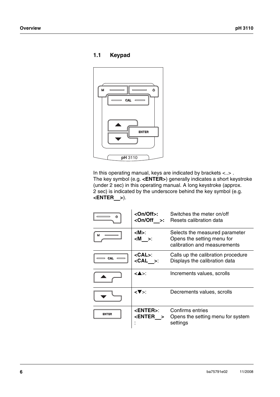 1 keypad, Keypad | Xylem PH3110 FIELD PH METER User Manual | Page 6 / 49