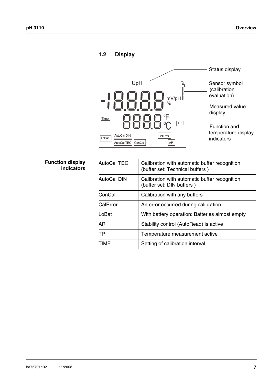 2 display, Display | Xylem PH3110 FIELD PH METER User Manual | Page 7 / 49