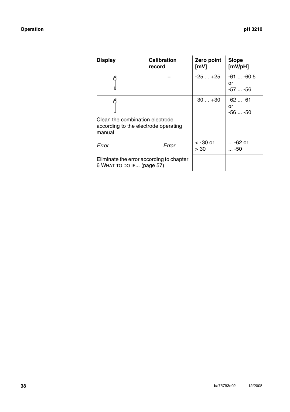 Xylem PH3210 FIELD PH METER User Manual | Page 38 / 70