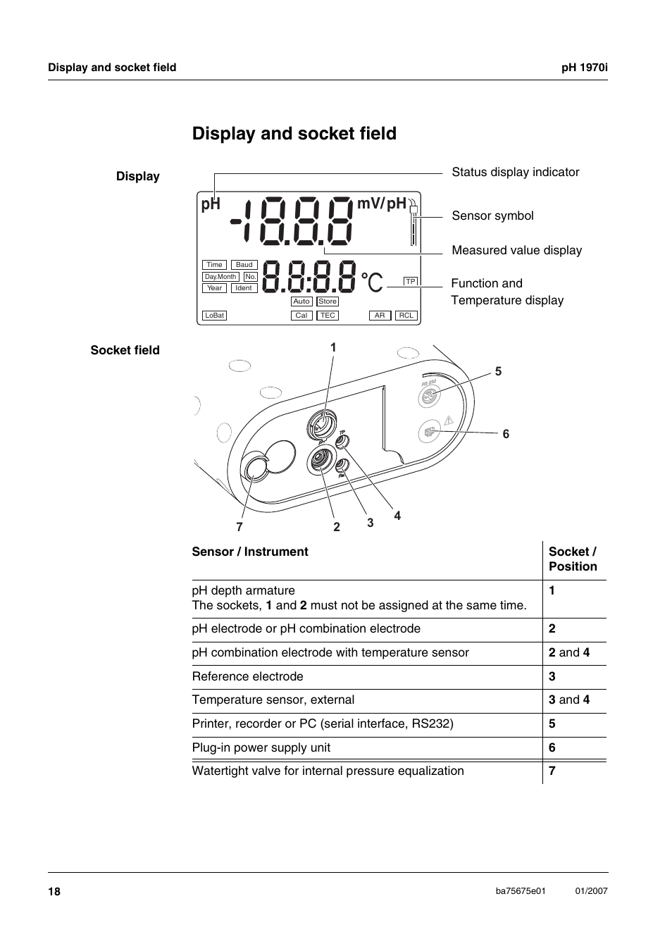Display and socket field, Visuel et connexions, Display y conexiones varias | Sal o | Xylem PH1970i PORTABLE PH METER User Manual | Page 18 / 60