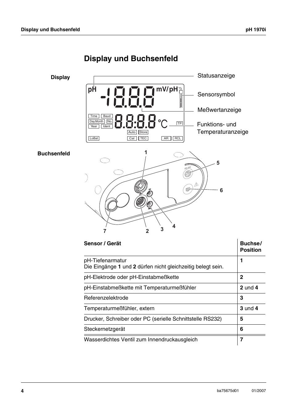 Display und buchsenfeld, Sal o | Xylem PH1970i PORTABLE PH METER User Manual | Page 4 / 60