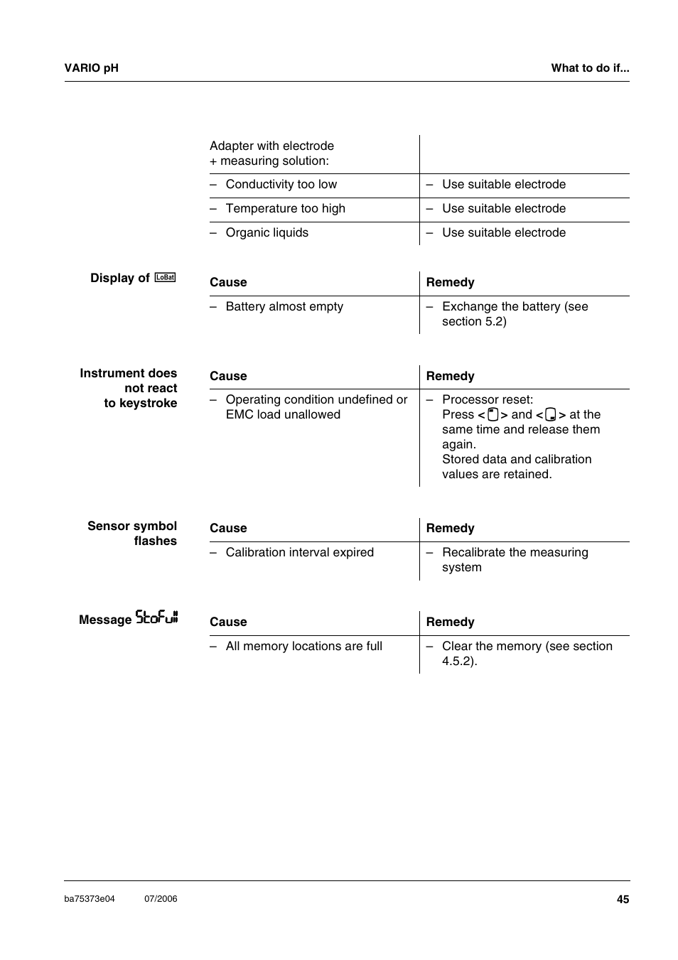 Xylem VARIO WATERPROOF PH METER User Manual | Page 45 / 55