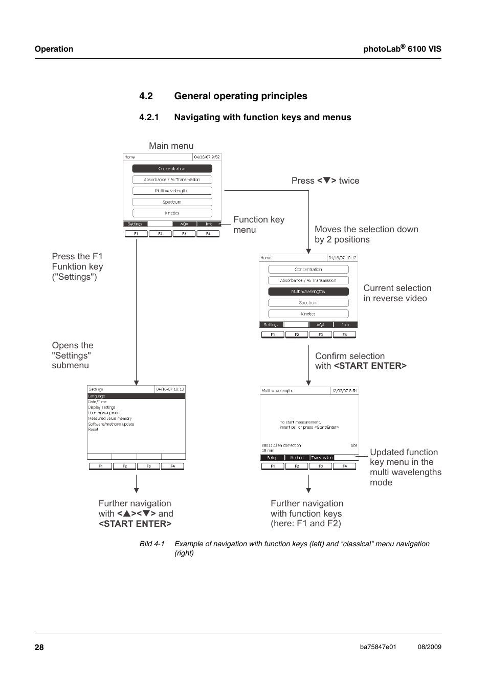2 general operating principles, 1 navigating with function keys and menus, General operating principles 4.2.1 | Navigating with function keys and menus, Ven in section 4.2 g, Eneral, Operating, Principles | Xylem photoLab 6100 VIS User Manual | Page 28 / 186
