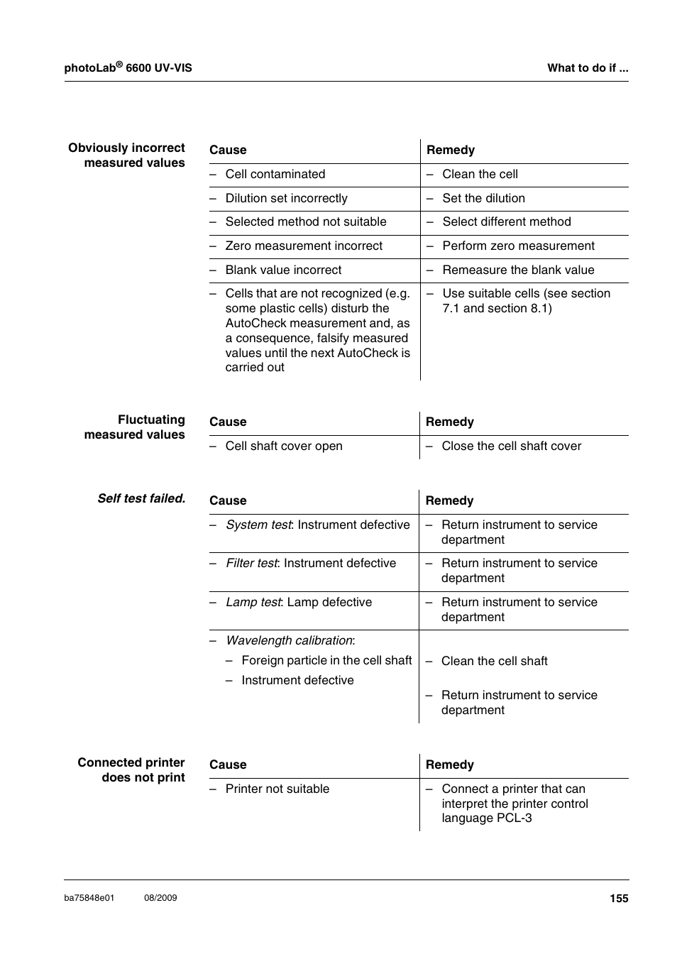 Xylem photoLab 6600 UV-VIS User Manual | Page 155 / 184