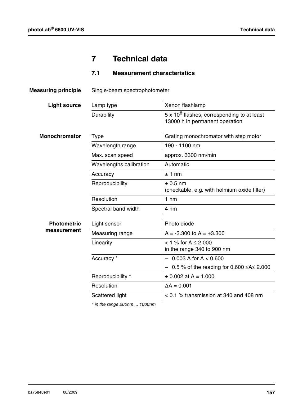 7 technical data, 1 measurement characteristics, Technical data | Measurement characteristics, Chapter 7 t, Echnical, Data, En in chapter 7 t, Nical, 7technical data | Xylem photoLab 6600 UV-VIS User Manual | Page 157 / 184