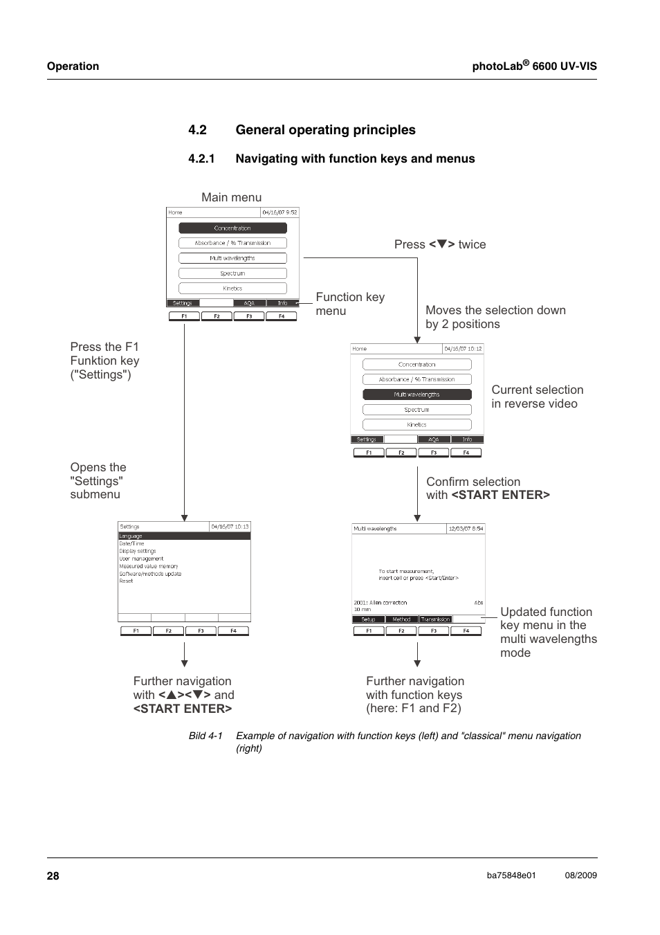 2 general operating principles, 1 navigating with function keys and menus, General operating principles 4.2.1 | Navigating with function keys and menus, Ven in section 4.2 g, Eneral, Operating, Principles | Xylem photoLab 6600 UV-VIS User Manual | Page 28 / 184