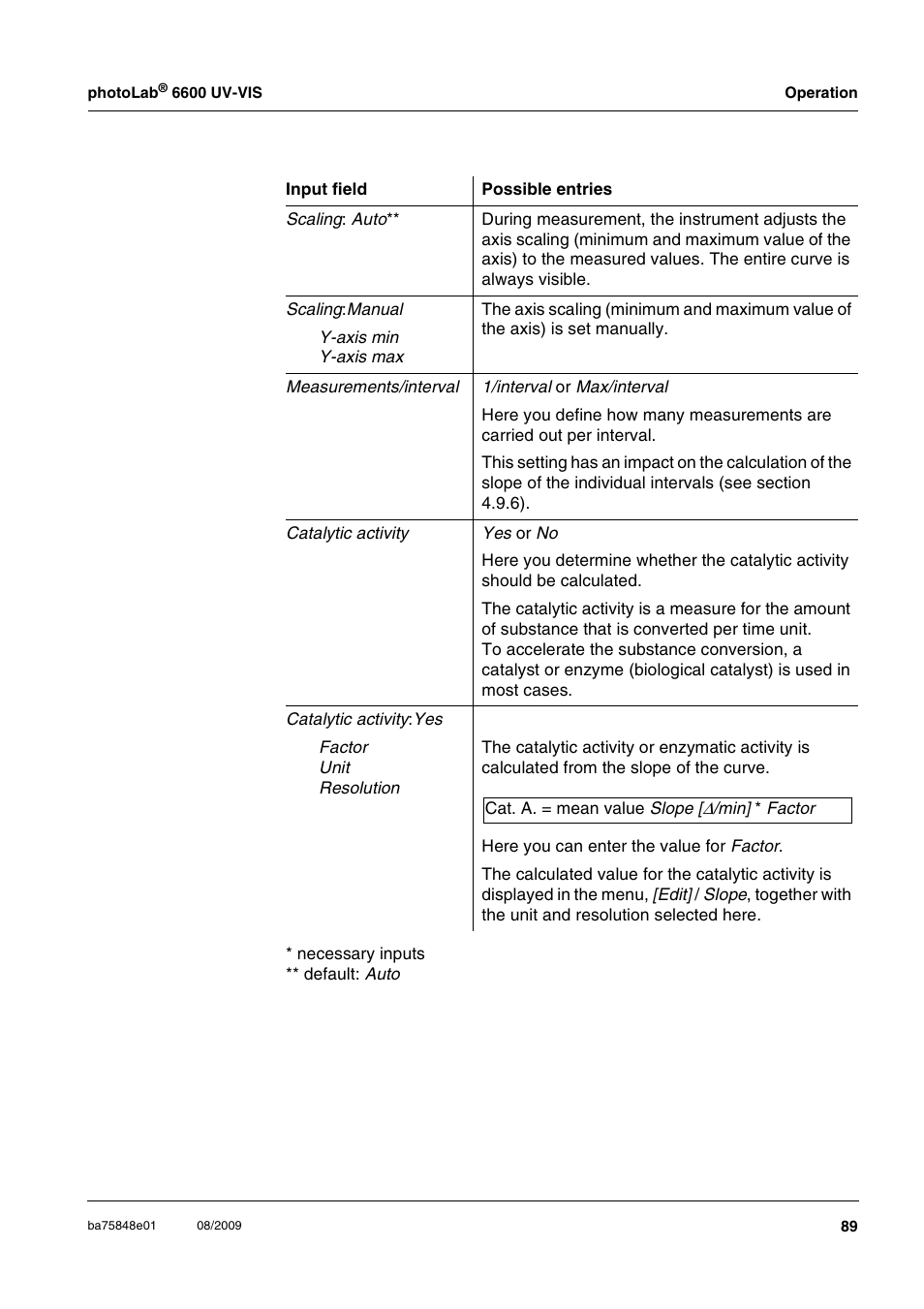 Xylem photoLab 6600 UV-VIS User Manual | Page 89 / 184