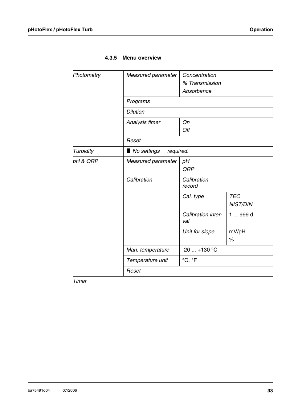 5 menu overview, Menu overview | Xylem pHotoFlex/pHotoFlex Turb User Manual | Page 33 / 109