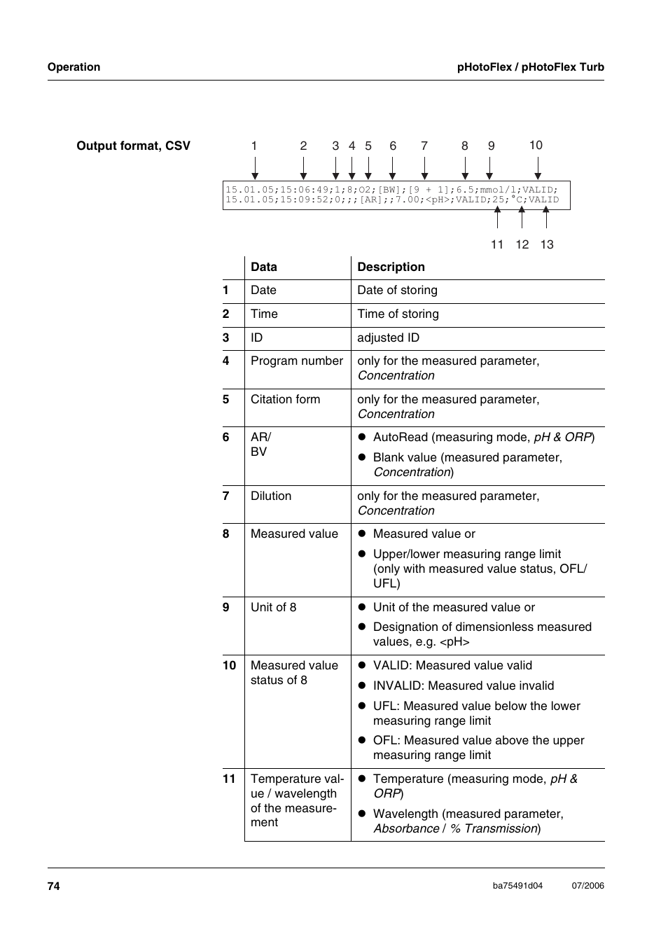 Xylem pHotoFlex/pHotoFlex Turb User Manual | Page 74 / 109