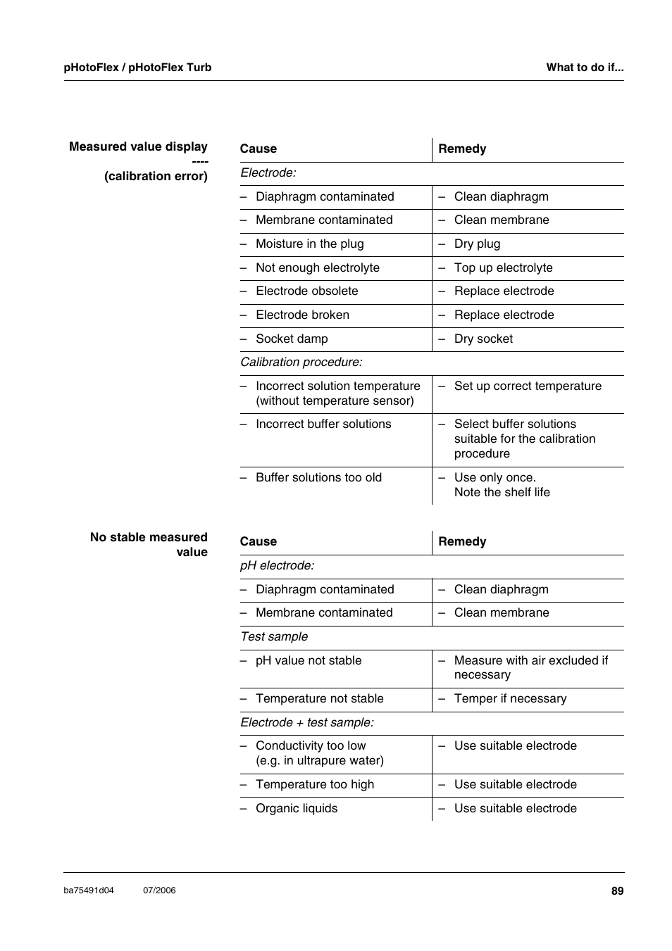 Xylem pHotoFlex/pHotoFlex Turb User Manual | Page 89 / 109