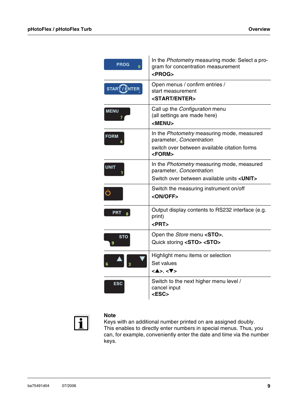 Xylem pHotoFlex/pHotoFlex Turb User Manual | Page 9 / 109