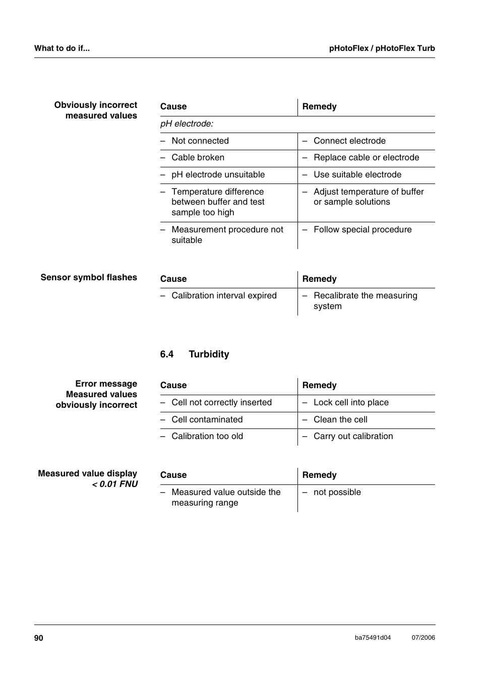 4 turbidity, Turbidity | Xylem pHotoFlex/pHotoFlex Turb User Manual | Page 90 / 109