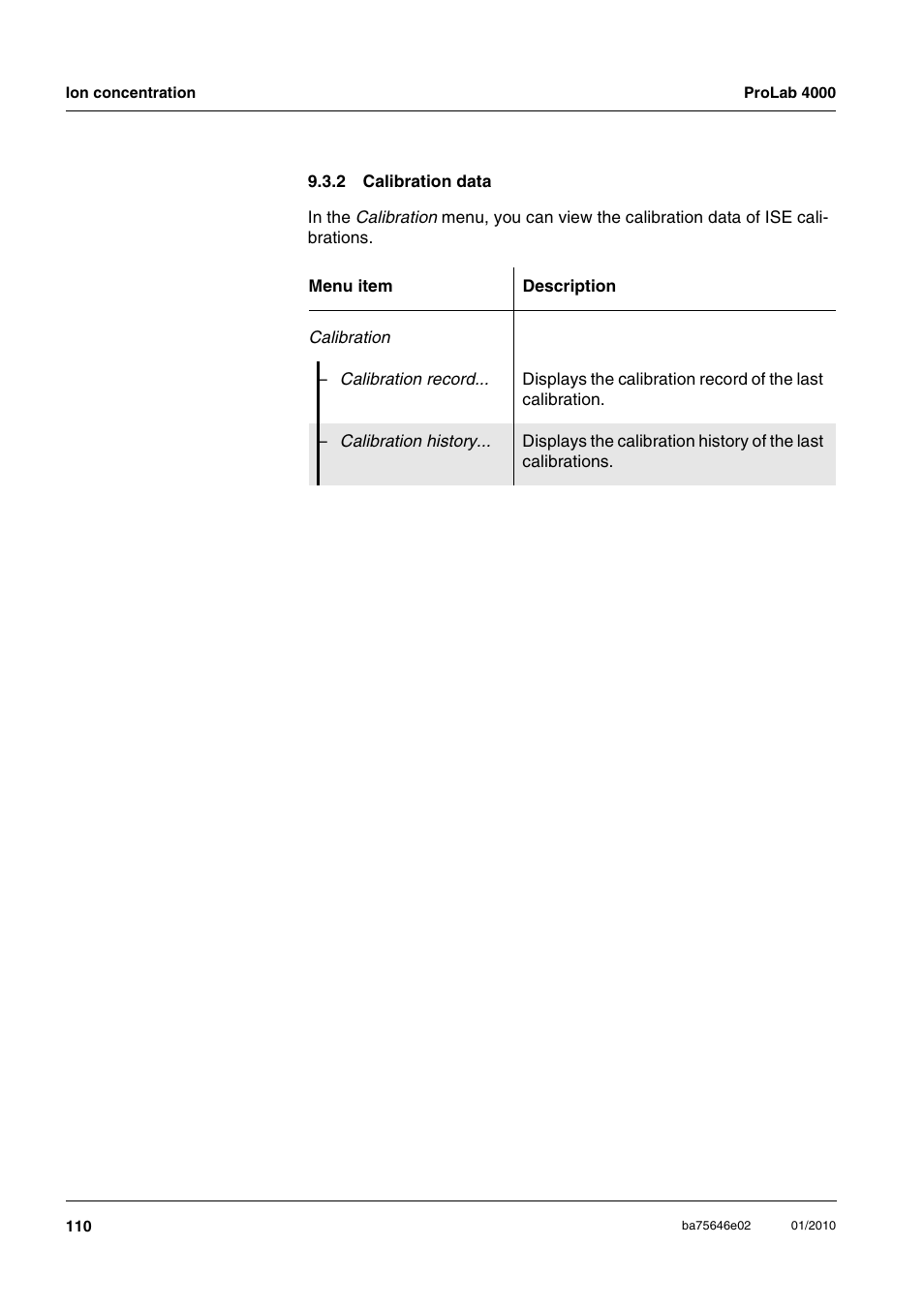 2 calibration data, Calibration data | Xylem ProLab 4000 MULTIPARAMETER BENCHTOP METER User Manual | Page 110 / 219