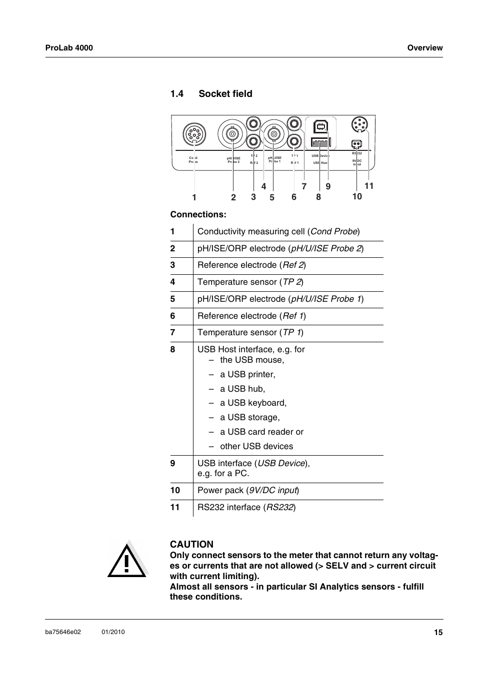 4 socket field, Socket field, Caution | Xylem ProLab 4000 MULTIPARAMETER BENCHTOP METER User Manual | Page 15 / 219
