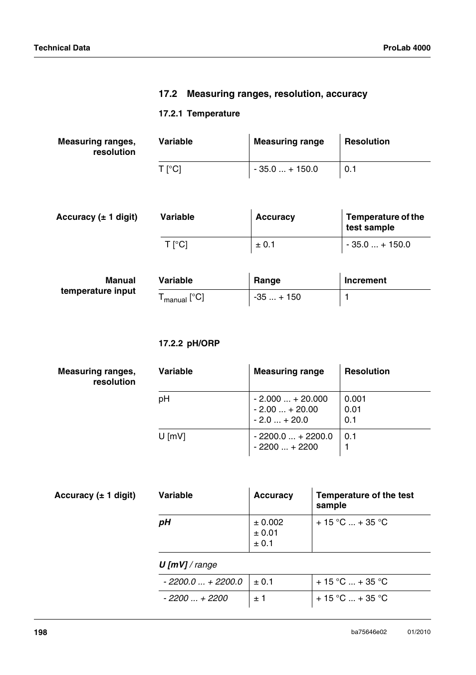 2 measuring ranges, resolution, accuracy, 1 temperature, 2 ph/orp | 1 temperature 17.2.2 ph/orp | Xylem ProLab 4000 MULTIPARAMETER BENCHTOP METER User Manual | Page 198 / 219