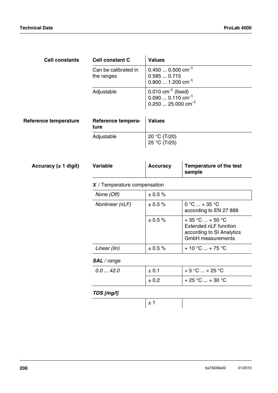 Xylem ProLab 4000 MULTIPARAMETER BENCHTOP METER User Manual | Page 200 / 219