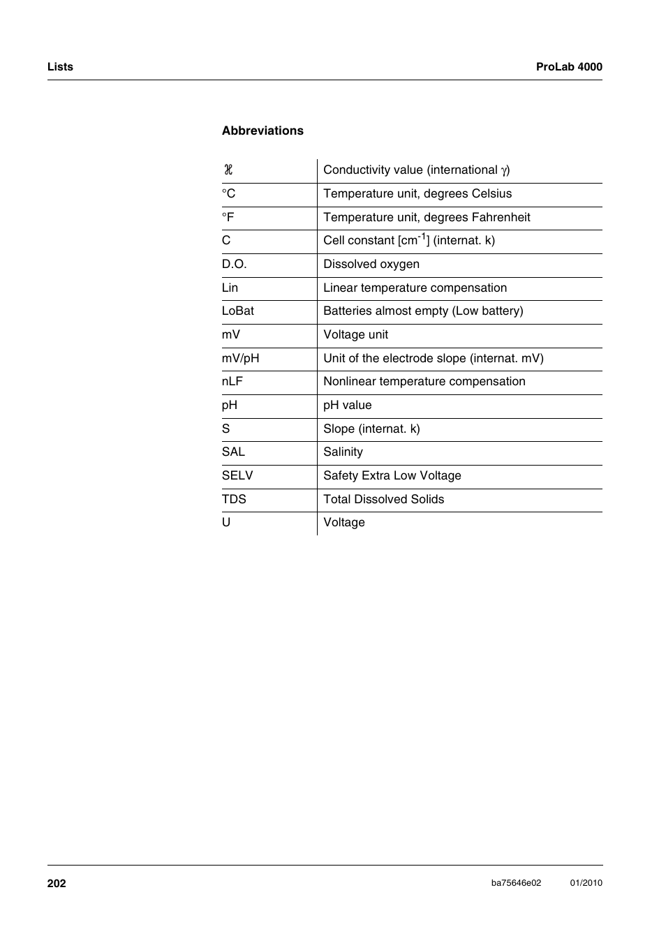 Xylem ProLab 4000 MULTIPARAMETER BENCHTOP METER User Manual | Page 202 / 219