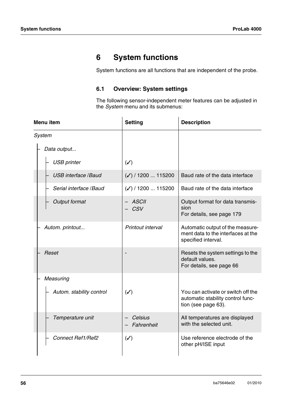 6 system functions, 1 overview: system settings, System functions | Overview: system settings, 6system functions | Xylem ProLab 4000 MULTIPARAMETER BENCHTOP METER User Manual | Page 56 / 219