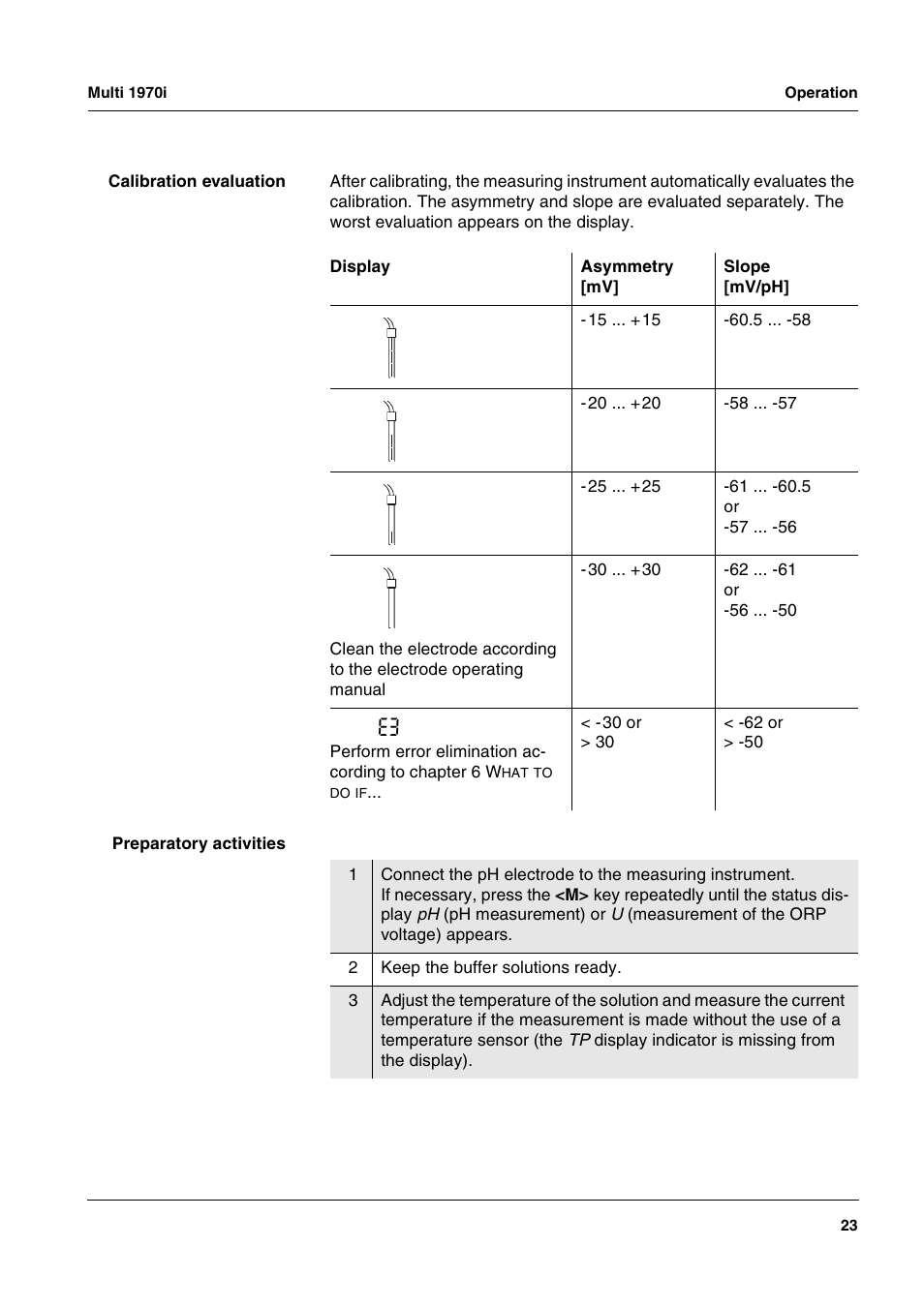 Xylem MULTI 1970I PORTABLE MULTIPARAMETER METERS User Manual | Page 25 / 87