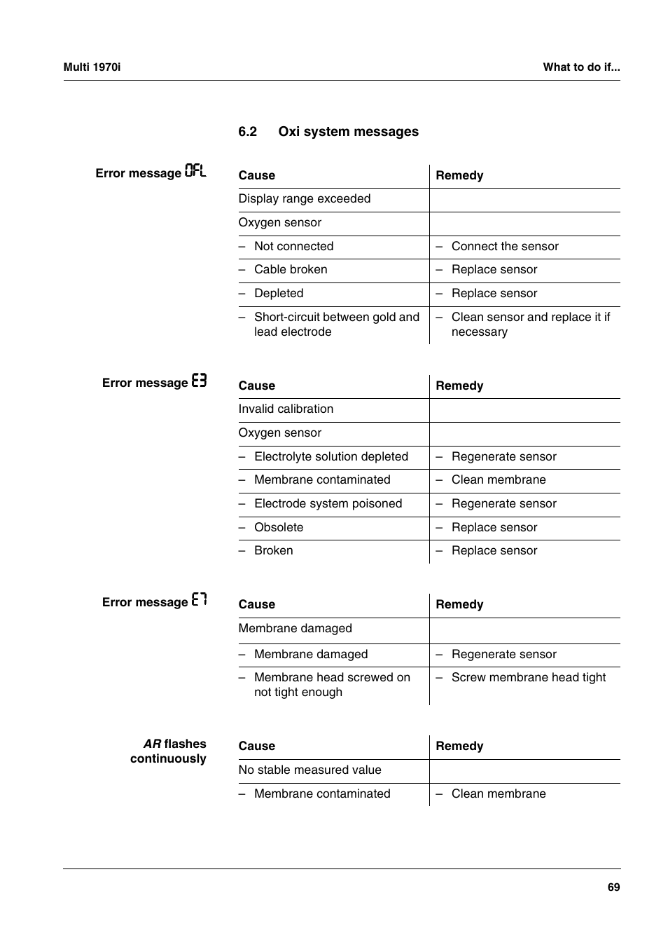 2 oxi system messages, Oxi system messages | Xylem MULTI 1970I PORTABLE MULTIPARAMETER METERS User Manual | Page 71 / 87