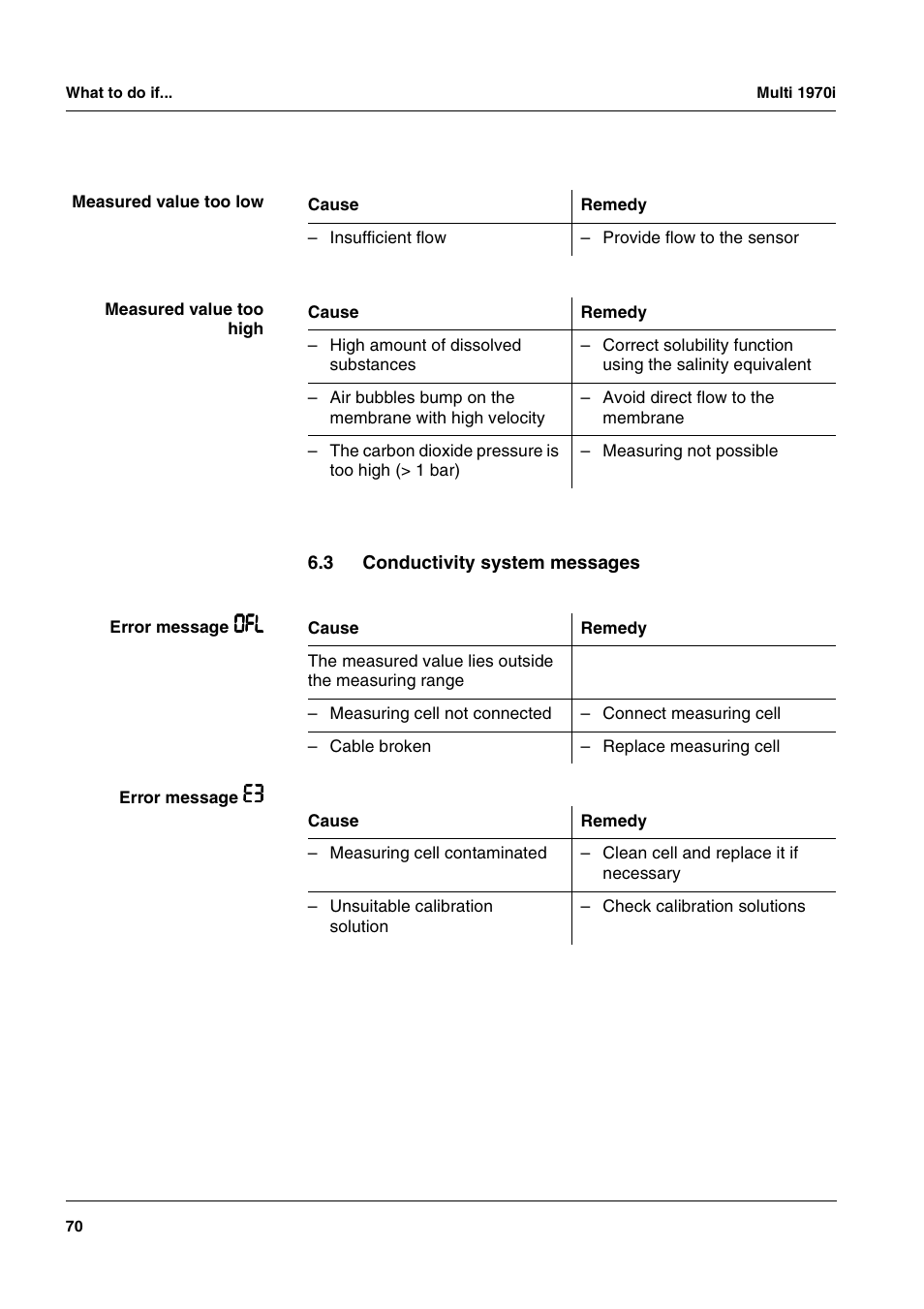 3 conductivity system messages, Conductivity system messages | Xylem MULTI 1970I PORTABLE MULTIPARAMETER METERS User Manual | Page 72 / 87