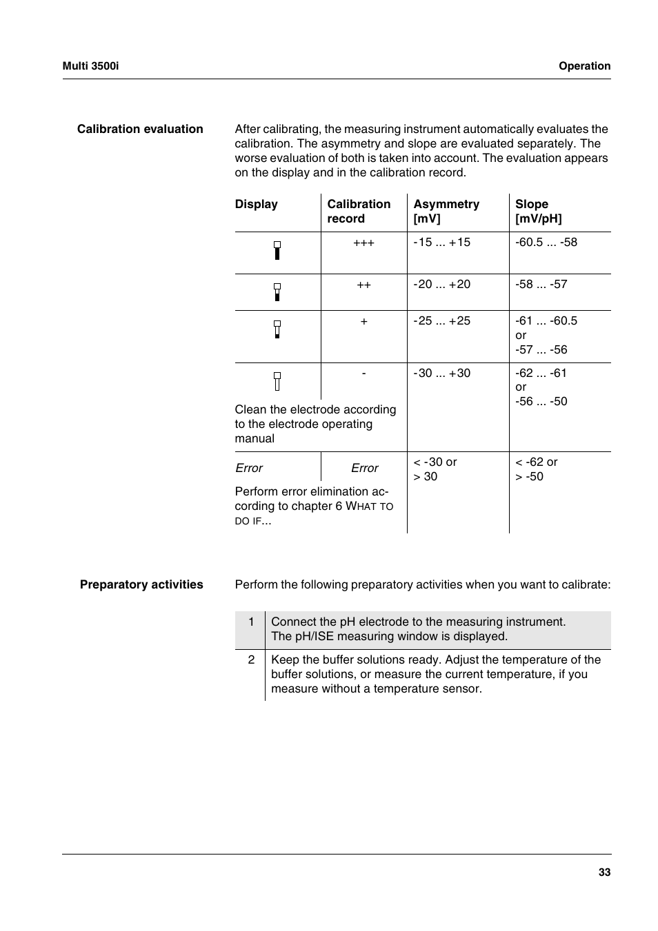 Xylem MULTI 3500i HANDHELD MULTIPARAMETER METERS User Manual | Page 35 / 107