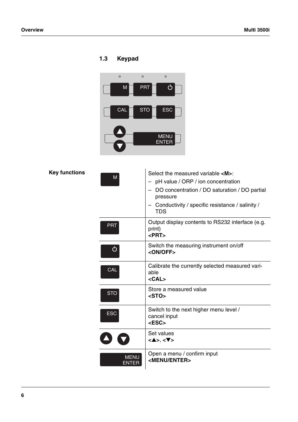 3 keypad, Keypad | Xylem MULTI 3500i HANDHELD MULTIPARAMETER METERS User Manual | Page 8 / 107