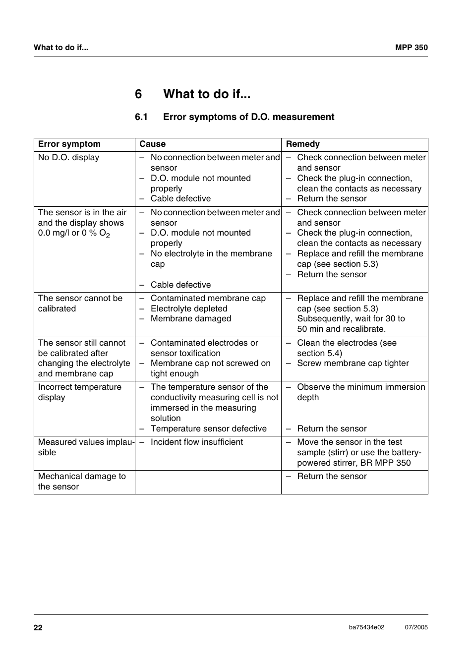 6 what to do if, 1 error symptoms of d.o. measurement, What to do if | Error symptoms of d.o. measurement, 6what to do if | Xylem MPP 350 User Manual | Page 22 / 30