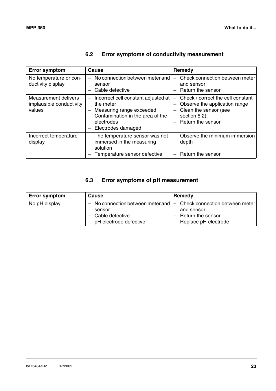 3 error symptoms of ph measurement, Error symptoms of conductivity measurement, Error symptoms of ph measurement | Xylem MPP 350 User Manual | Page 23 / 30