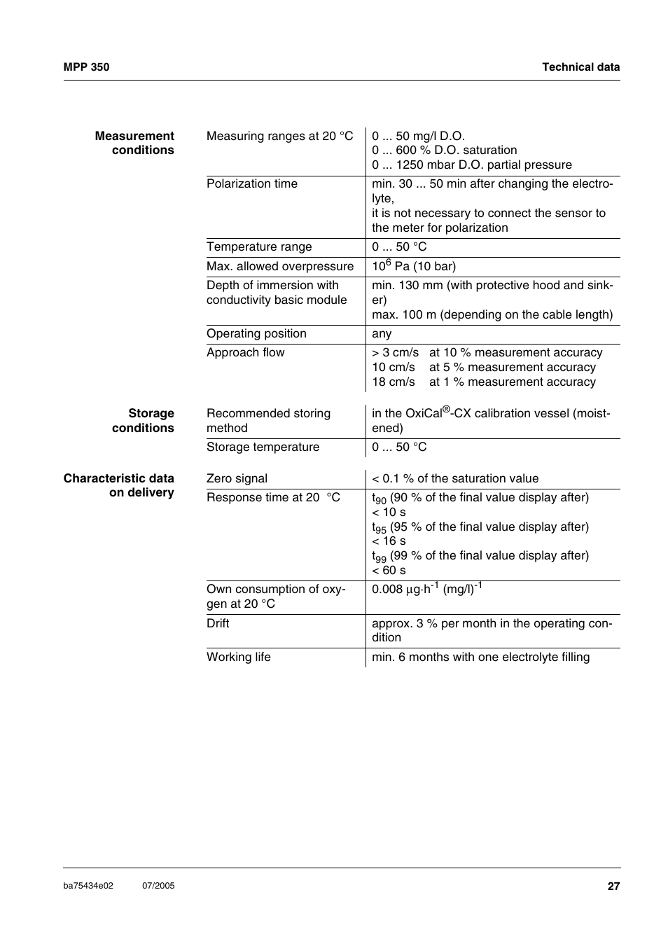 Xylem MPP 350 User Manual | Page 27 / 30